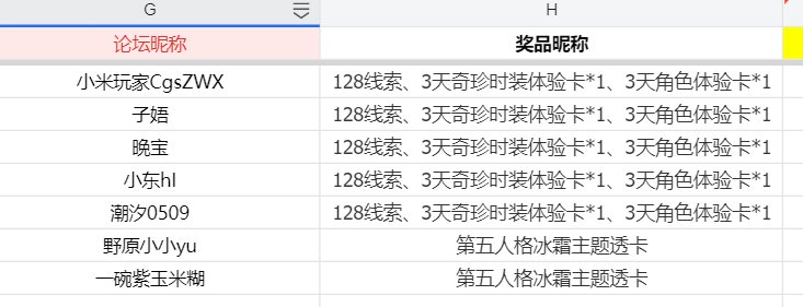 开《第五人格》全新求生者幻灯师上线！晒宝箱金光赢商城周边