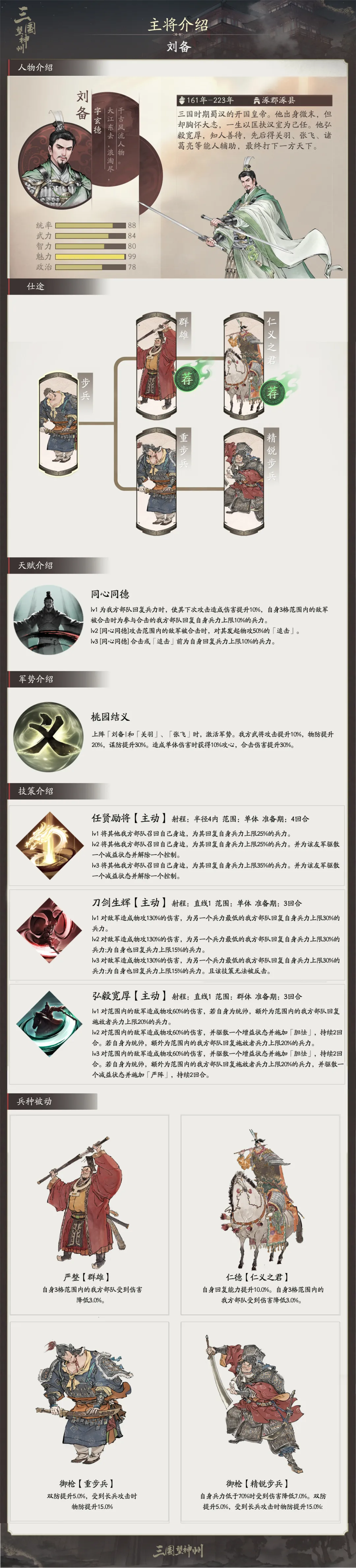 仁君刘备登场，匡扶汉室剧本今日开启！