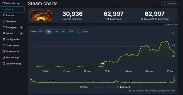 多人模式立功！《恶意不息》Steam玩家数暴涨数十倍