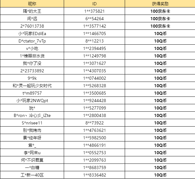 【已开奖】矩阵空间你挑战到了多少层？