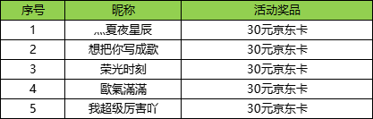 【已开奖】【疯狂原始人2】9月26日定档，票选新宠 赢京东卡