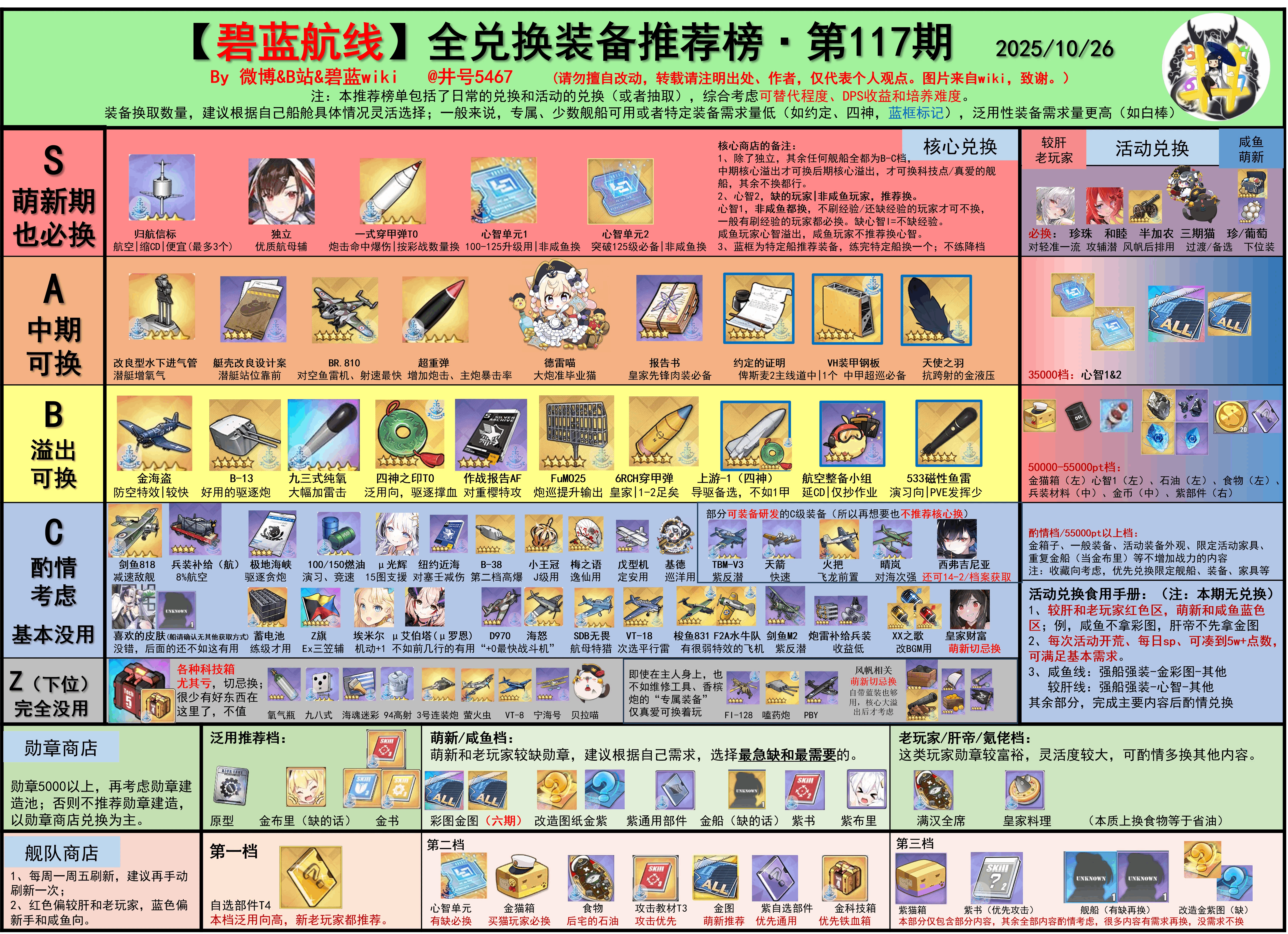 【兑换榜第117期】飓风三期活动，换点啥好嘞