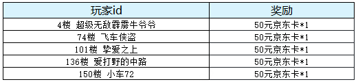 【已开奖】《龙魂旅人》公测开启！分享安装截图赢好礼！