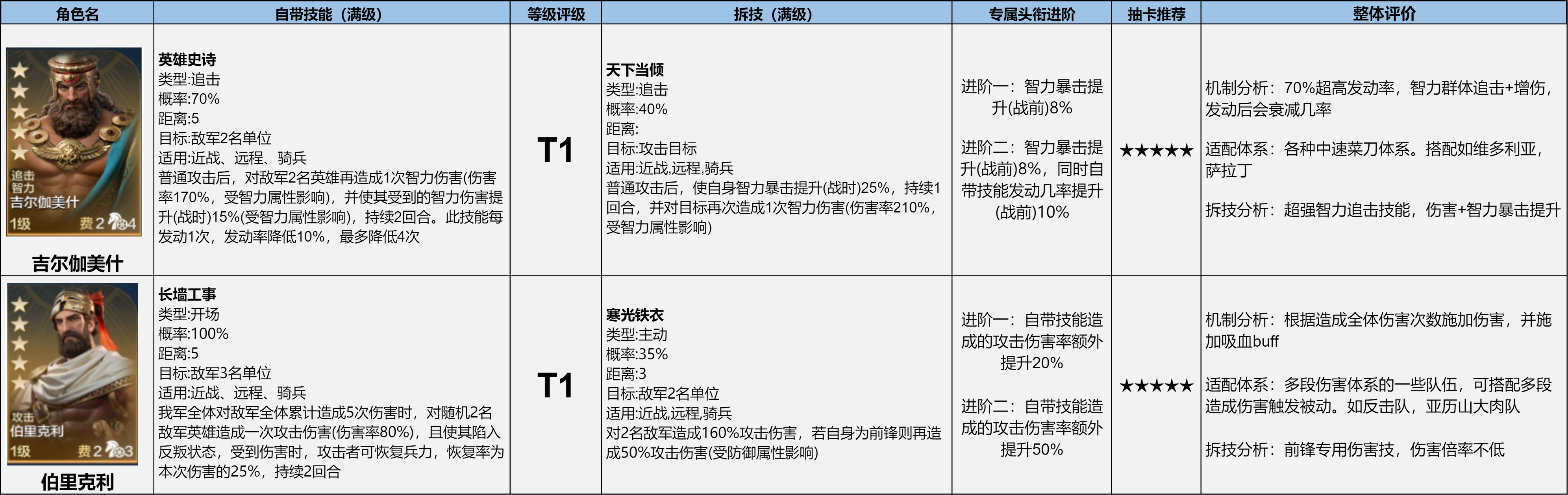 【新S1攻略】博览会丨英雄史诗卡包评测