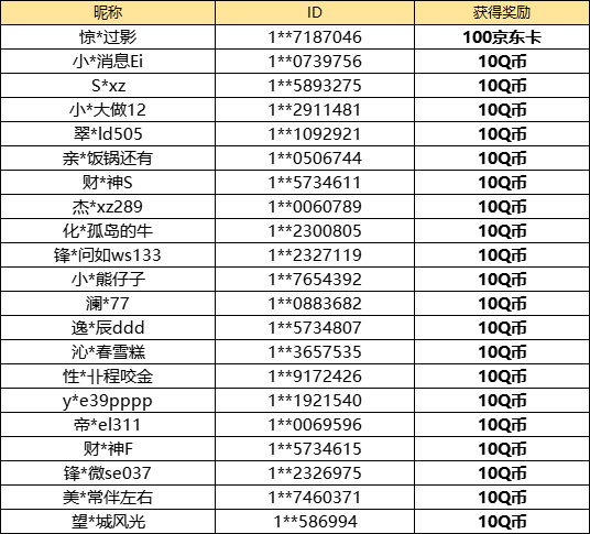 【已开奖】四大家鱼，你喜欢吃哪条？