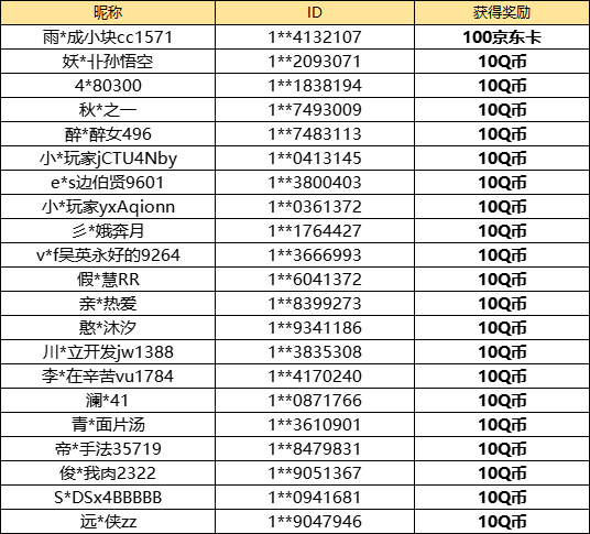 【已开奖】你最喜欢哪个职业？