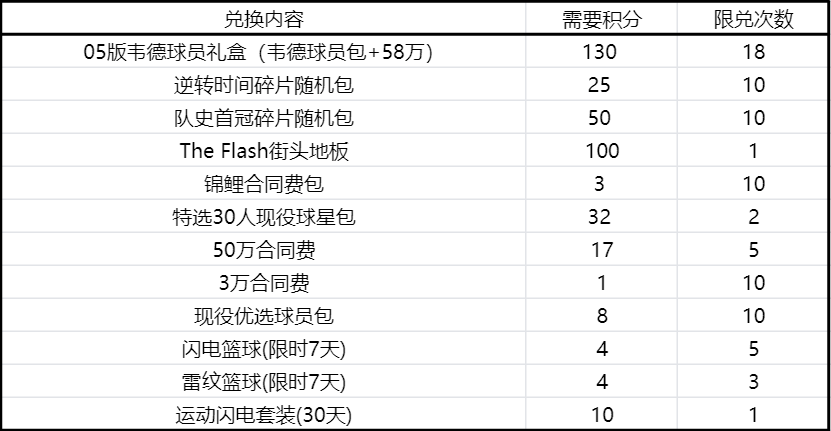 韦德“传奇回响”活动介绍