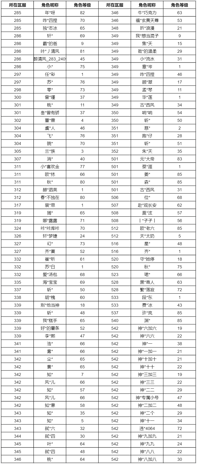 关于扶桑铸像玩法暂时关闭公告及相关问题的回应与致歉