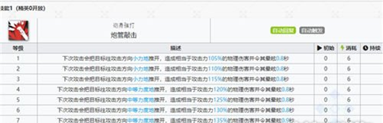 明日方舟温蒂技能专精材料一览 温蒂技能专精建议