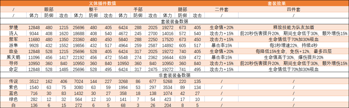 【行界】全装备介绍，为你的心武卫挑选最佳装备吧！