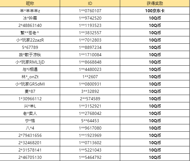【已开奖】「尼禄祭」盘点，你最头疼的高难挑战是哪一关？