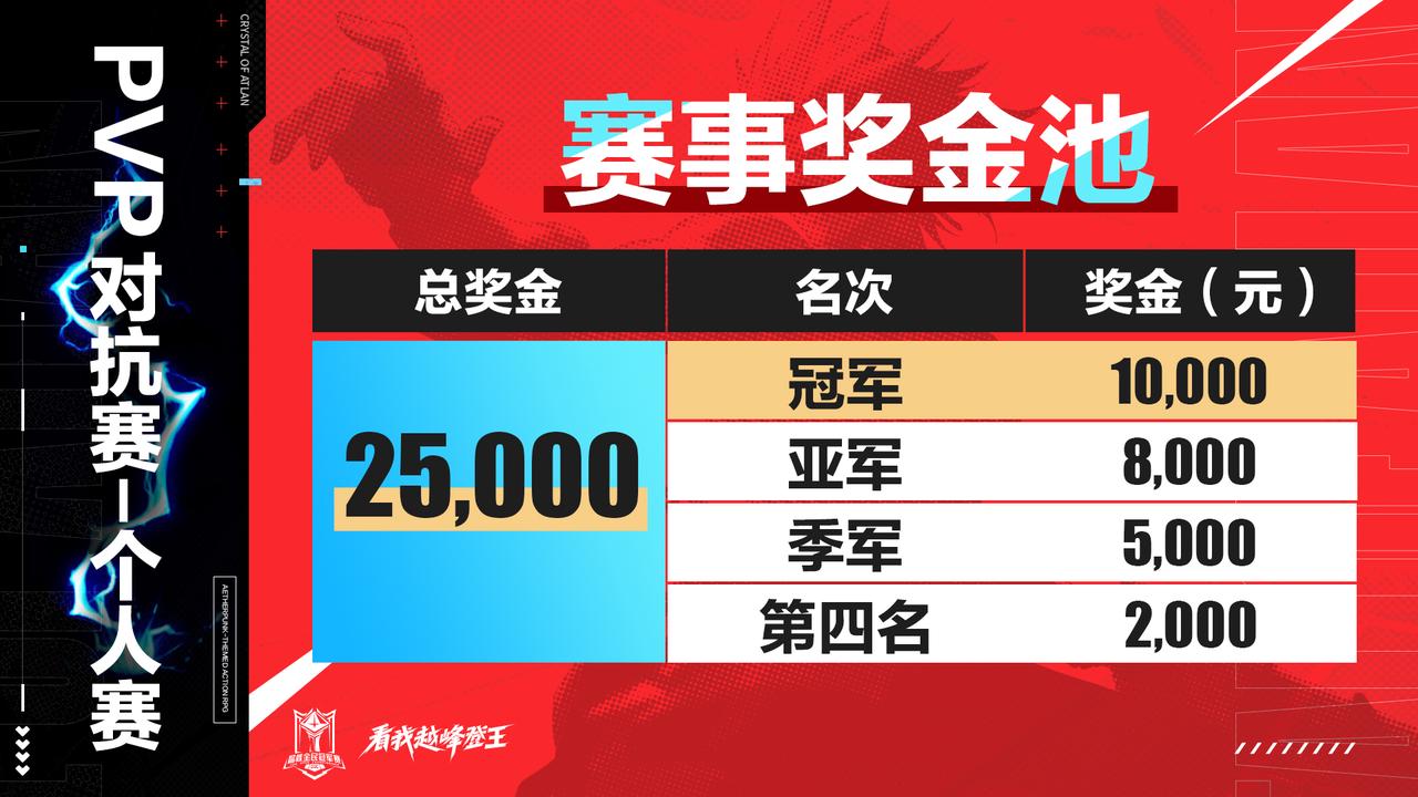 全民冠军赛丨PVP对抗赛赛制＆奖金独家揭秘！