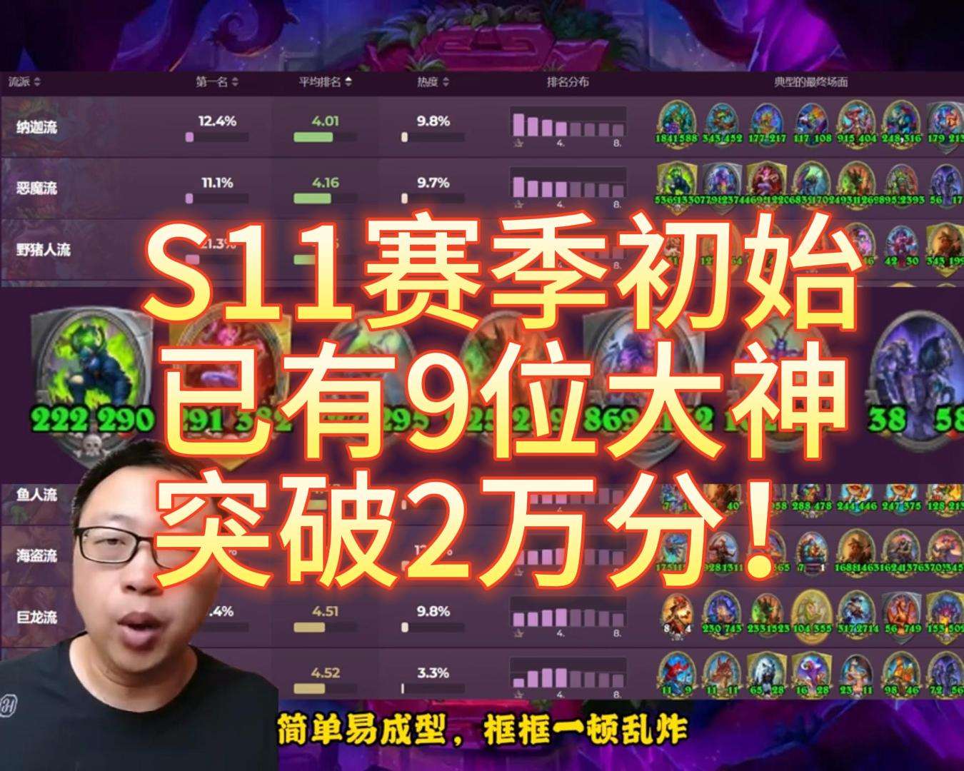 S11赛季初始，已有9位大神突破2万分！