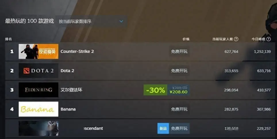 《第一后裔》Steam在线峰值超21万 评价却褒贬不一 