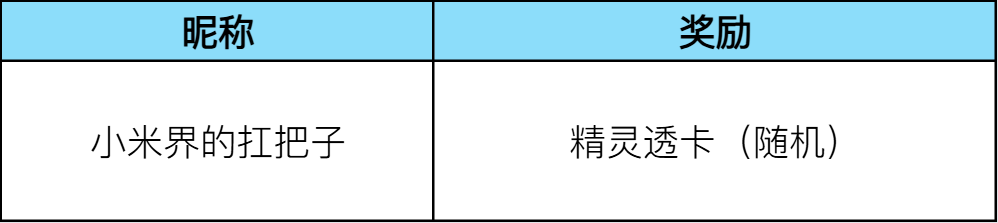 【已开奖】投稿与洛搭子的日常趣事，赢洛克王国周边福利！