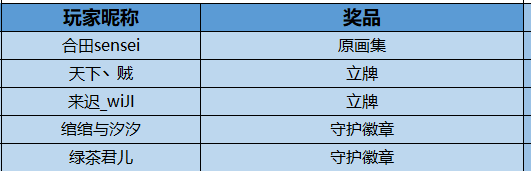 《镇魂街：天生为王》解锁合照新姿势，正经的寄灵人是怎样过假期的？