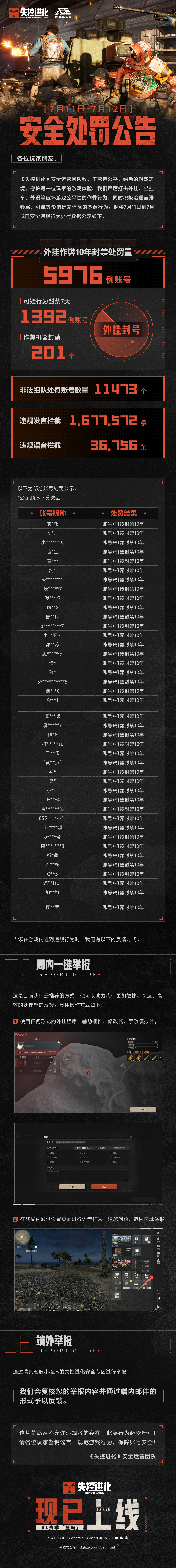 《失控进化》7月12日安全处罚公告