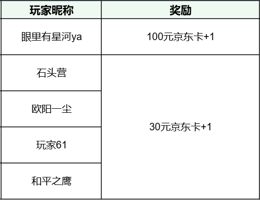 【已开奖】《境·界 刀鸣》福利领取指南