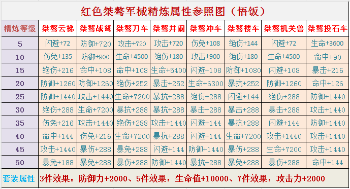 神器降世,桀骜当道 三国战纪攻略-小米游戏中心