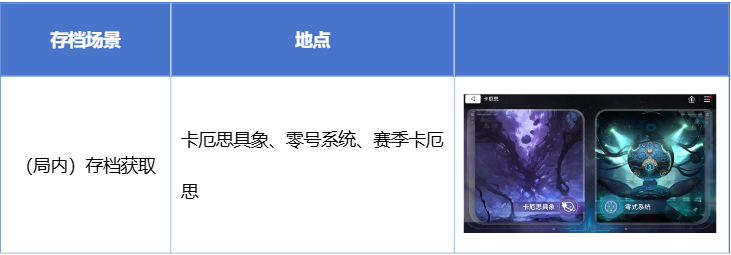 卡厄思解析：局内战斗（存档篇）