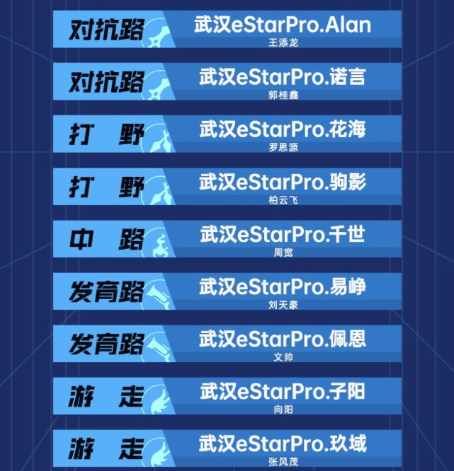 KPL转会期结束,AG手握5大明星选手,亚运会阵容都凑齐了? KPL转会期结束,AG手握5大明星选手,亚运会阵容都凑齐了?