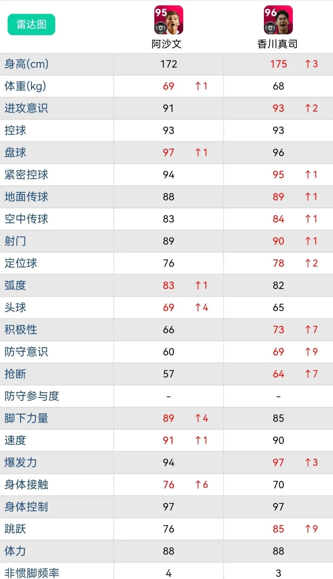 香川真司是什么水平 小米游戏中心