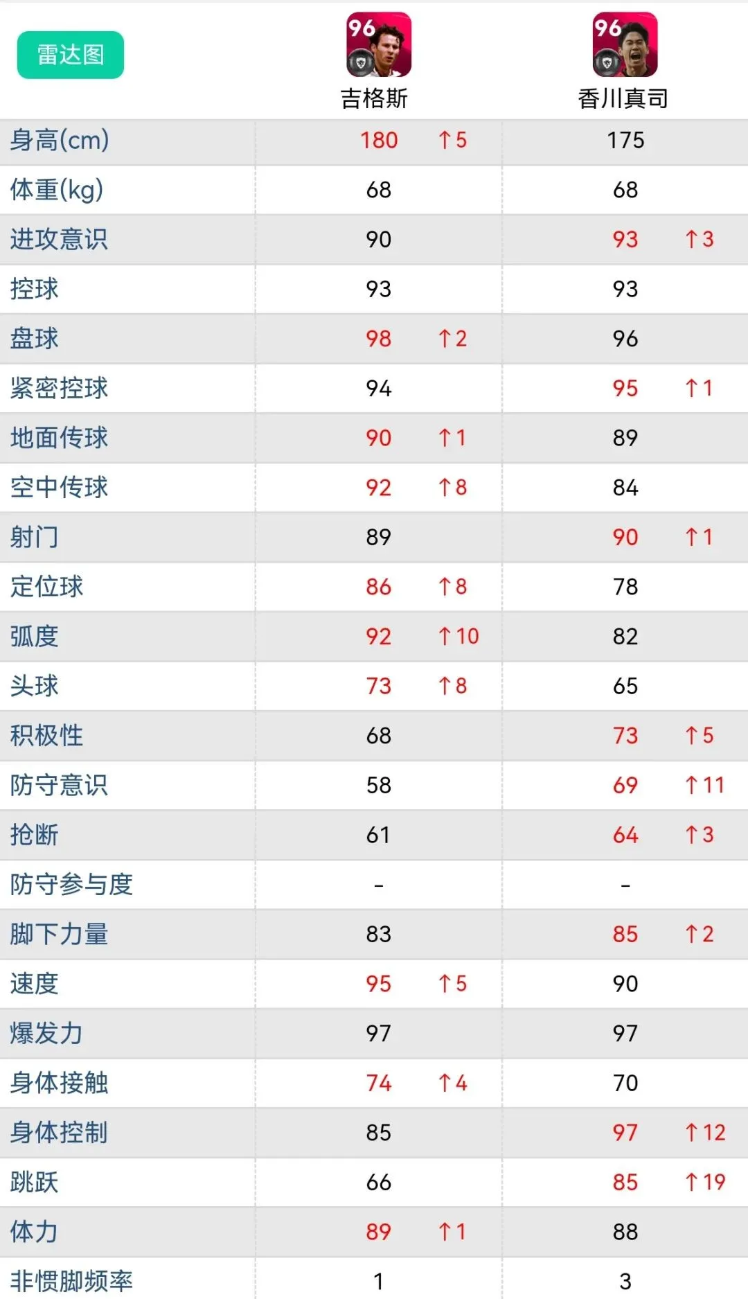 香川真司是什么水平 小米游戏中心 香川真司是什么水平 小米游戏中心