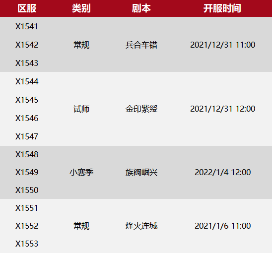 X1541-X1553局势：众盟入局，多区服百花齐放大乱斗！