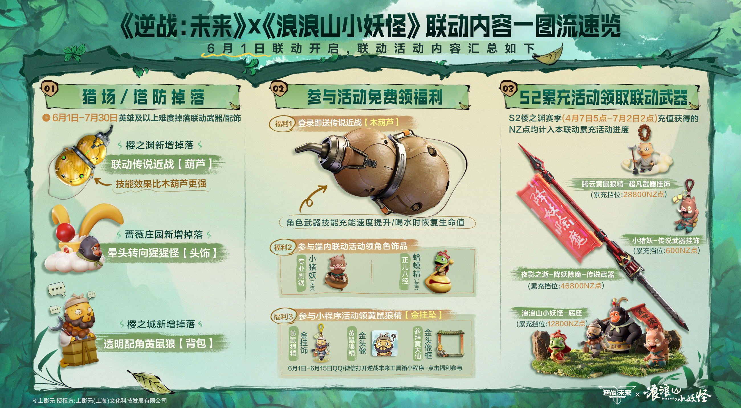 《逆战：未来》X《浪浪山小妖怪》联动活动一图流速览！
