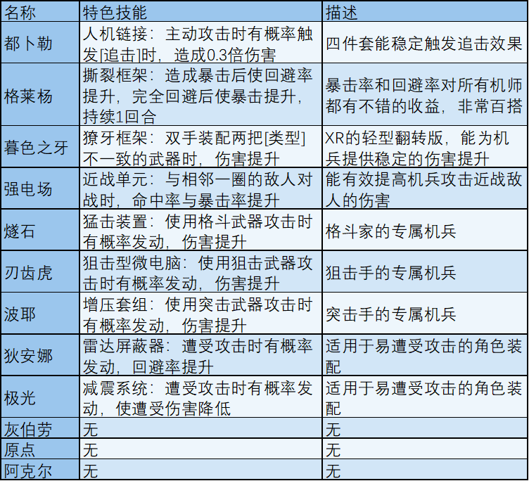 萌新必看丨战场手册·轻型机兵