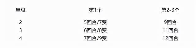 炉石传说：战棋≠运气游戏的重大改革来了