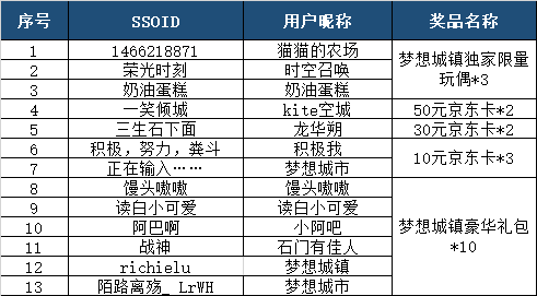 【获奖名单】西部牛仔全新上线，《梦想城镇》送独家限量玩偶！