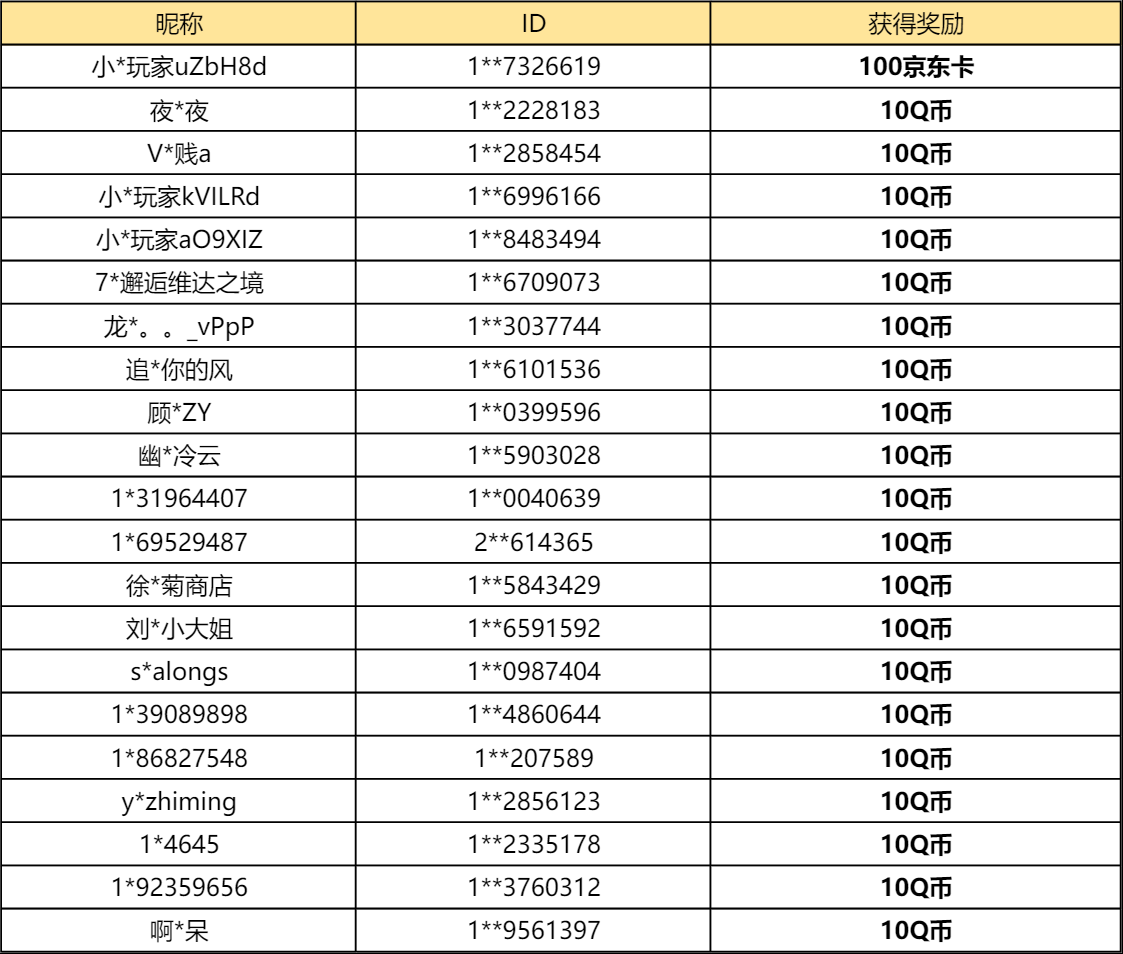 【已开奖】你最爱的地标卡牌是哪个？