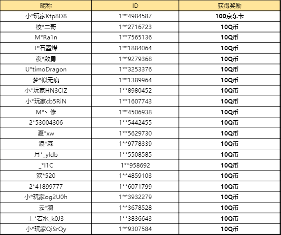 【已开奖】你最爱哪套otk卡组？