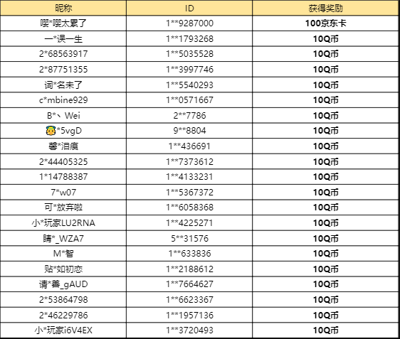 【已开奖】你最喜爱的标准模式套牌是？