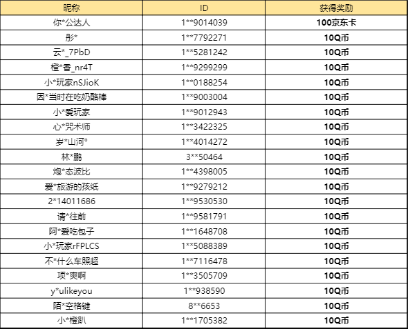【已开奖】你认为混乱噬渊最超模的卡牌是哪一张？