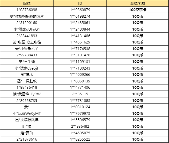 【已开奖】已上线的模式大家最喜爱哪个？