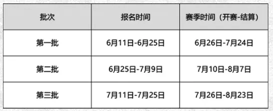 邀请赛直通赛报名倒计时1天：28天征服即可拿下正赛入场券！