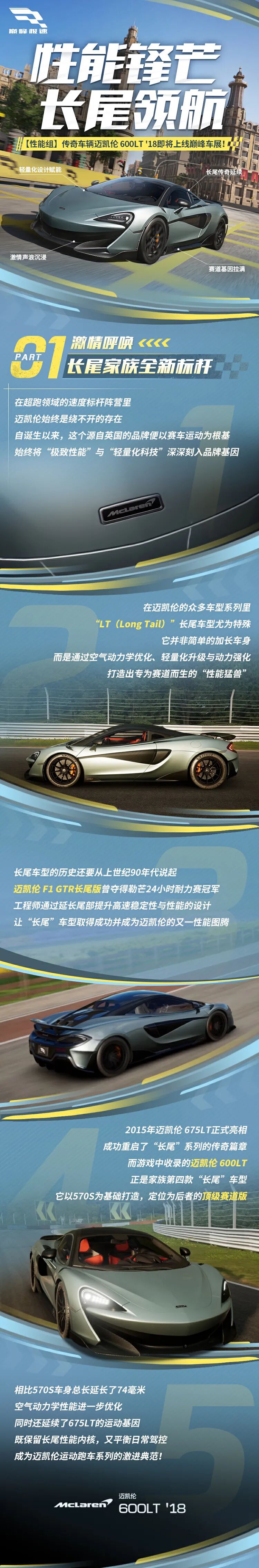 【倒计时2天】迈凯伦“微笑家族”全新成员即将登场！更长更轻更纯粹！