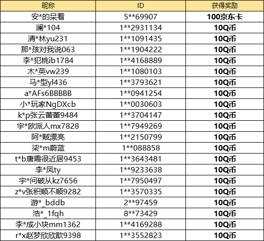 【已开奖】你最喜欢哪个鬼族角色？
