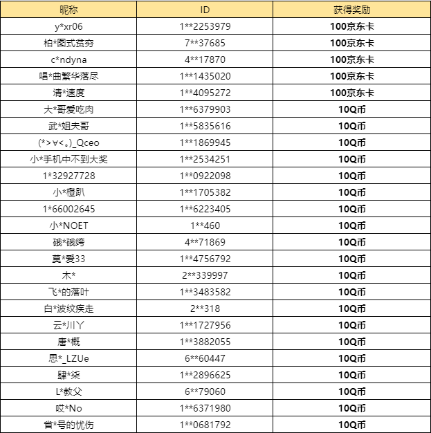 【已开奖】风色幻想冒险团成员你最喜欢谁？