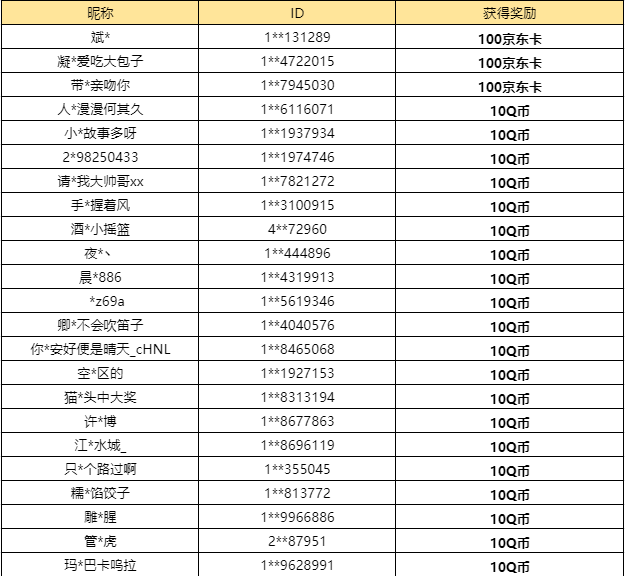 【已开奖】古荒冒险，你会选择什么武器？
