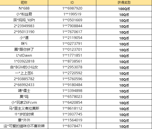 【已开奖】谁是你的游戏首推？