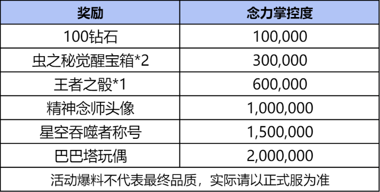 成为爽文主角，领巴巴塔玩偶