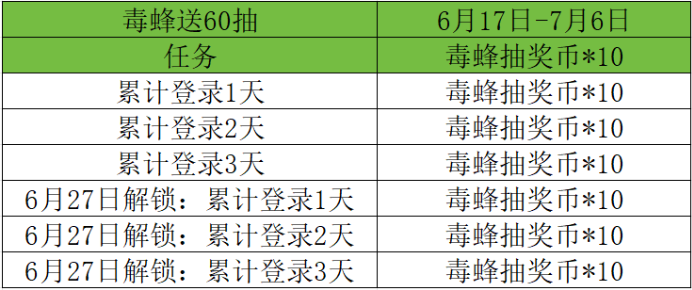 毒蜂送60抽！毒蜂武器齐返场，白嫖狂欢别错过