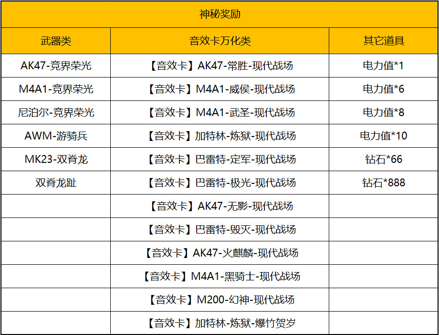 潮流电音节玩法解读，螺旋烟雾和荣耀狙击枪线返场