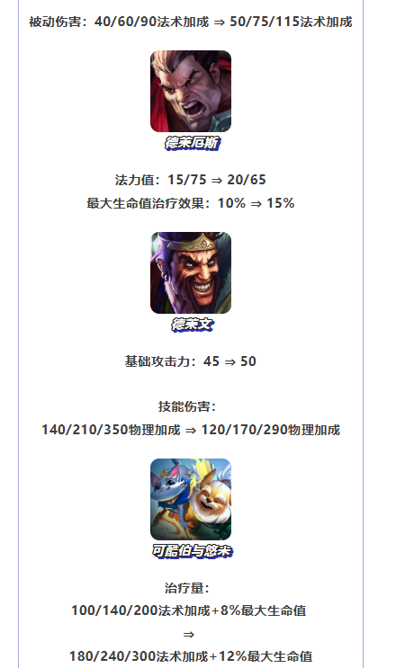 《金铲铲之战》16.2版本 1月8日更新公告