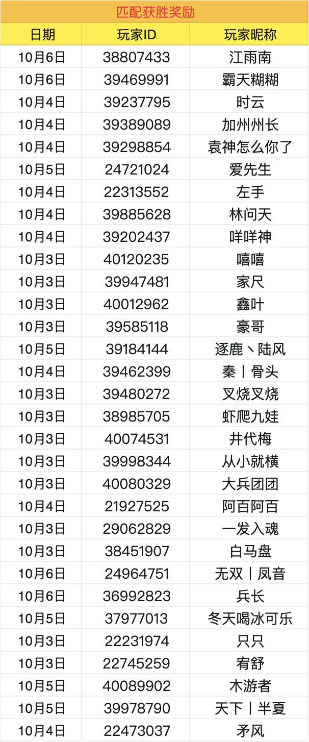 获奖名单丨狙击酒神高手团赢金珠活动截止，幸运主公名单揭晓！