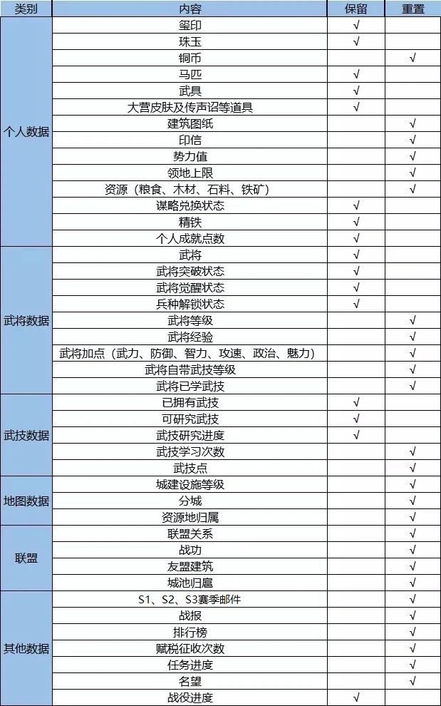 赛季分组丨1月15日部分服务器分组预告