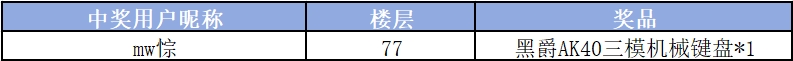 【已开奖】评论互动赢好礼~辞旧迎新，龙缘万象，《赛尔计划》新春版本爆料来袭！